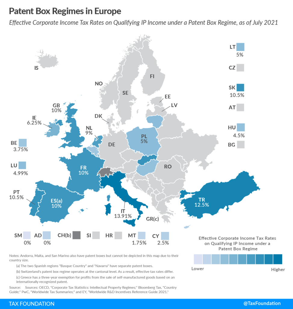 ip box europa